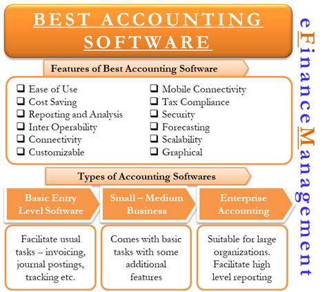 Best Accounting Software | It's Types, Features and How to Choose? eFM