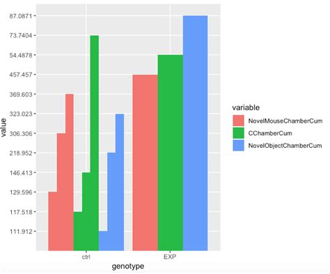 R Ggplot2 Bar Graph With 2 Groups Vs Of 3 Variables Using Error ...