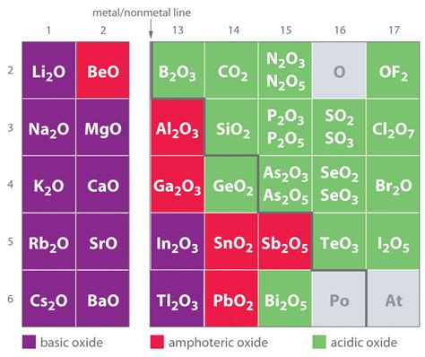 Solubility and pH