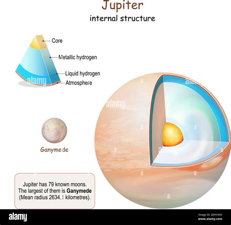 Internal structure moon jupiter Stock Vector Images - Alamy