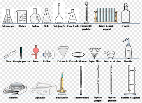 Glassware Laboratory Apparatus And Their Uses | Chemistry Labs