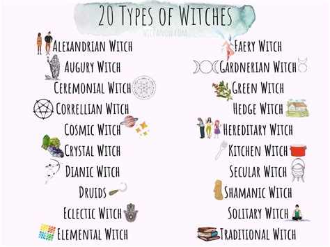 The Top 20 Different Types Of Witches Revealed