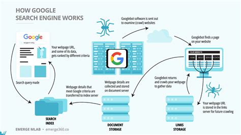 Learn How Search Engines Work, Succeed in SEO