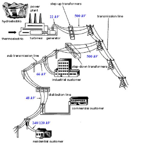 Power Systems Analysis HomePage