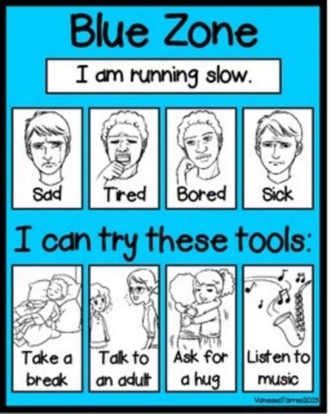 Blue Zone Zones Of Regulation Strategies - bmp-news