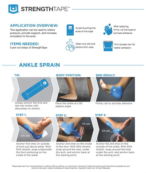 Ankle Sprain - StrengthTape • TheraTape Education Center