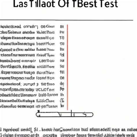 How Long Should an LSAT Writing Sample Be? Exploring the Ideal Length ...