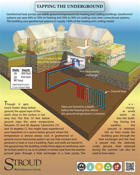 Geothermal Heating and Cooling