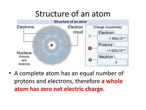 PPT - Charge PowerPoint Presentation, free download - ID:1589402