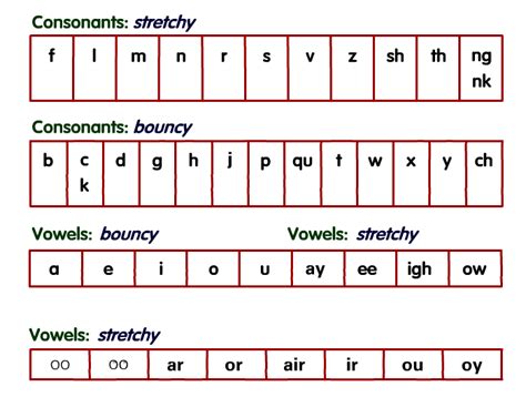 Simple Speed Sounds chart