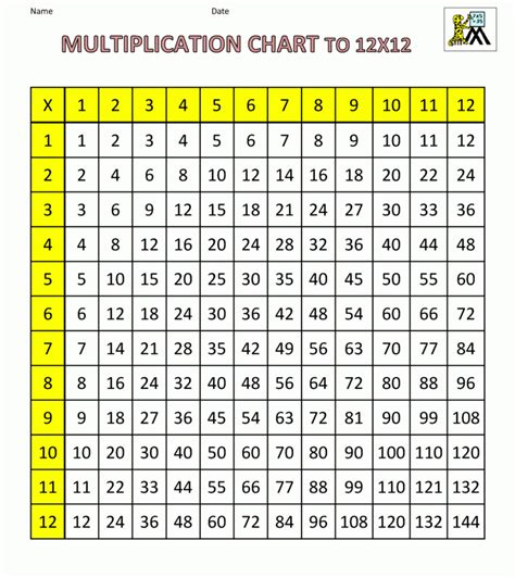 Free Printable Multiplication Table Chart 12X12 Pdf ...