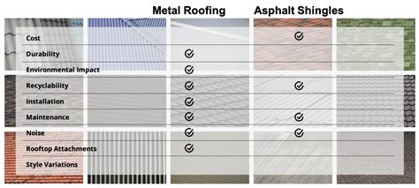 Asphalt Shingles Vs Metal Roof - Life Of A Roof