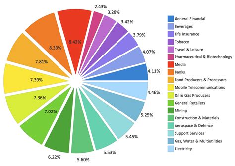 sector pie chart - Plus-Riche : Mieux Investir