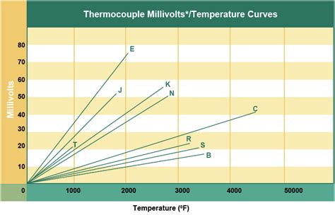 Thermocouple Types – Reotemp Instruments