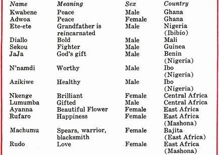 east african women's names - Gabriele Toth