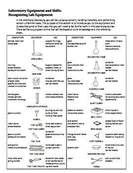 This is a very detailed Laboratory Equipment Reference Chart. It ...