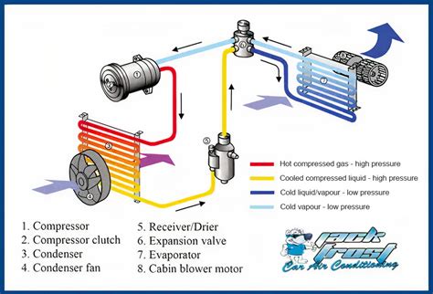 Automotive Ac System Diagram And Description