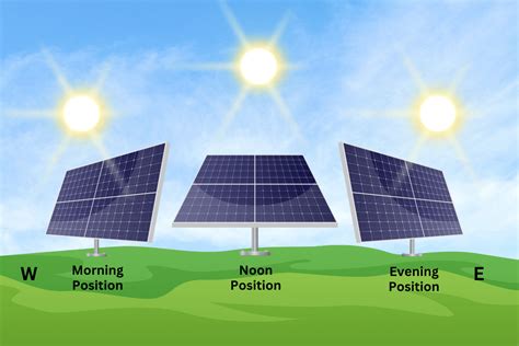 Solar Tracking System: Working, Types, Pros, and Cons - Energy Theory