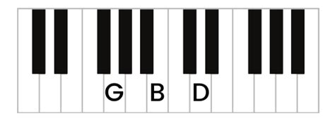 How to Play the G Major Piano Chord & Inversions (G, G/B, G/D)