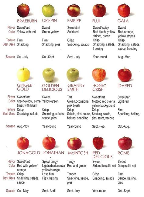 Are Rome Apples Good For Baking - Health Meal Prep Ideas