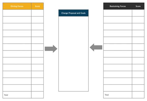 Force Field Analysis | A Comprehensive Guide with Templates