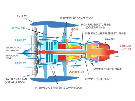 Electric Jet Engine Diagram