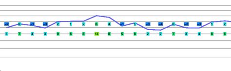 Mount Buller Weather Forecast (2800m)