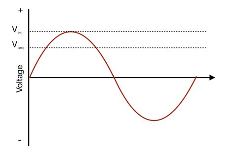 Alternating Current Diagram