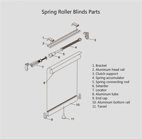 What Are The Parts Of Blinds | Reviewmotors.co