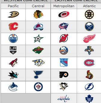 Nhl Standings Eastern Conference