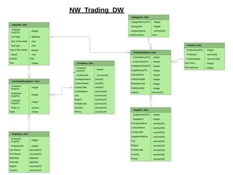 GitHub - Damanpreet21/Data-Warehouse-Project: CREATING A DATA WAREHOUSE ...