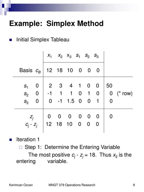 simplex method for solving linear programming