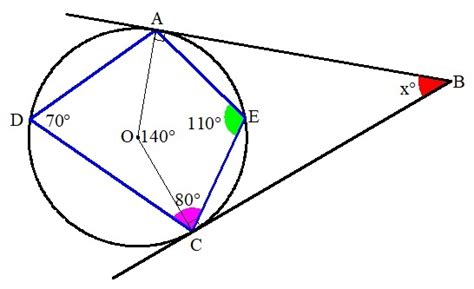 Tangent to Circles - Problem Solving | Brilliant Math & Science Wiki