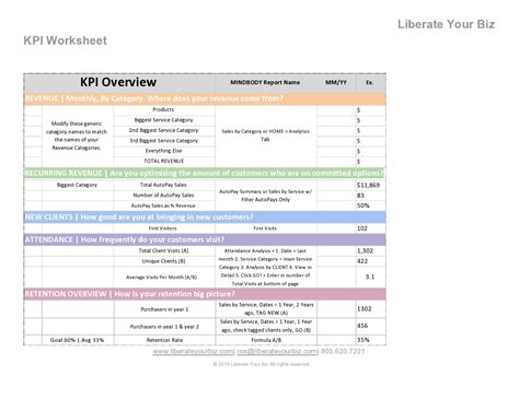 40 Free KPI Templates & Examples (Excel / Word)