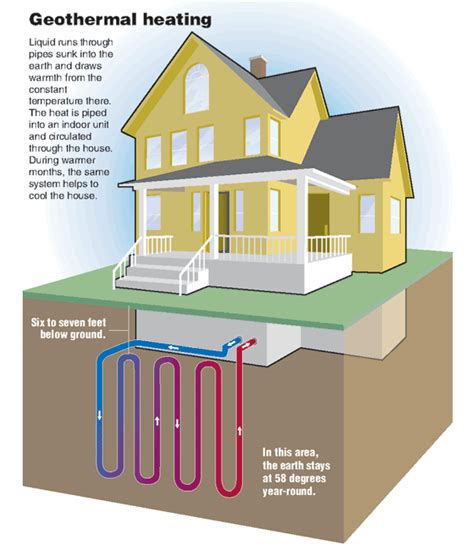 How Does Geothermal Heating & Cooling Work?