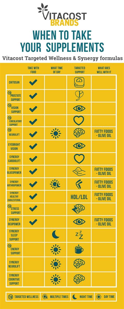 When is the Best Time to Take Vitamins? | Vitacost Blog