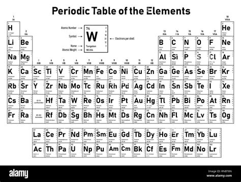 Periodic Table Of The Elements Shows Atomic Number Symbol Name And ...