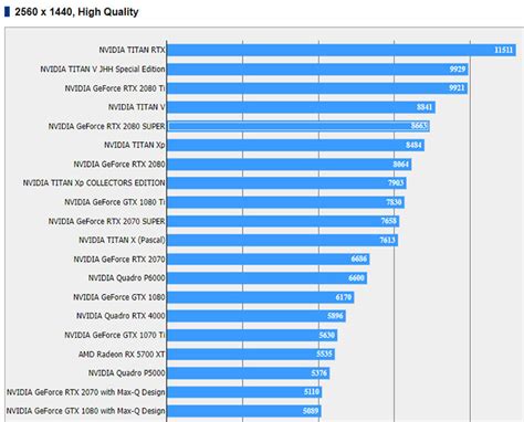 Alleged NVIDIA GeForce RTX 2080 Super Benchmarks Leak Delivering ...