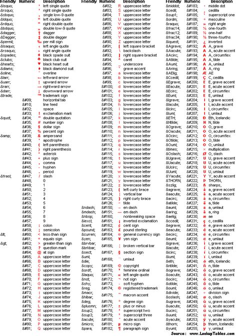 ASCII tables