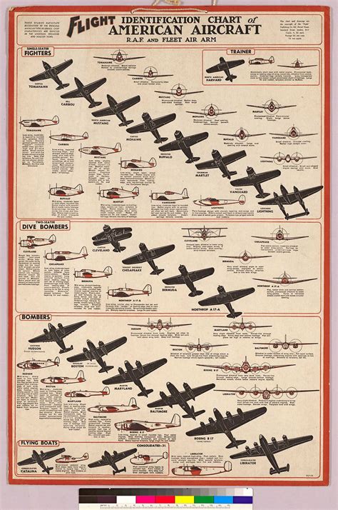 Ww2 German Aircraft Chart