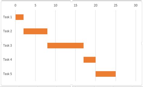 How To Draw A Gantt Chart In Excel - Plantforce21