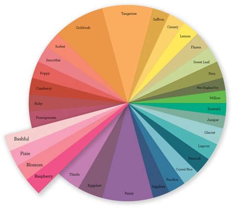 Color Theory: Monochromatic and Analogous Colors | Color theory ...