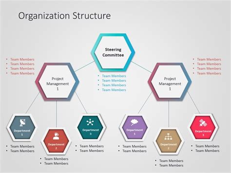 Organization chart PowerPoint diagram shows the structure of an ...