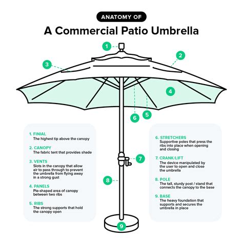 Cantilever Umbrella Parts List | Reviewmotors.co