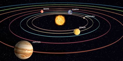 科学家：超级太阳系或拥有7颗宜居带行星，地外生命概率大大增加|恒星|行星|宜居_新浪新闻