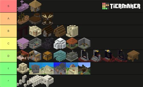 ALL minecraft structures Tier List (Community Rankings) - TierMaker