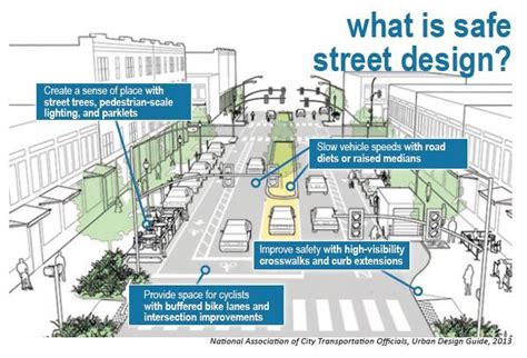 make walkable cities with traffic calming - Cerca con Google | Urban ...