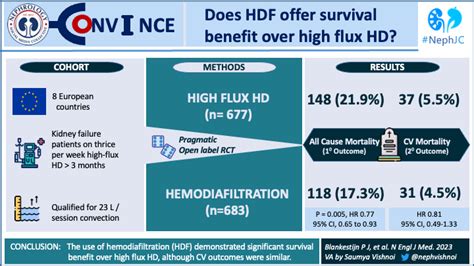 The CONVINCE Visual Abstract — NephJC