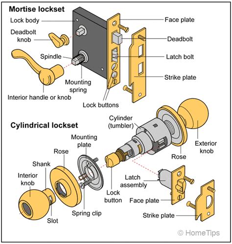 Common Door Lock Problems & Repairs