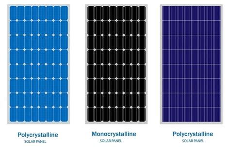 The Essential Guide to Solar Panel Efficiency - Green Coast